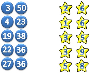 pares Pares que saem mais no EuroMilhoes